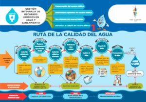 Info CA